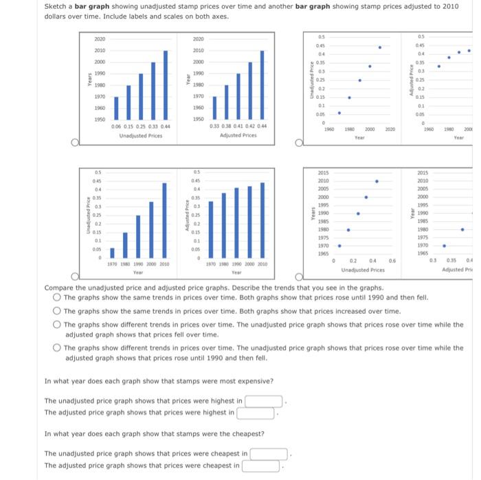 Solved Sketch a bar graph showing unadjusted stamp prices | Chegg.com