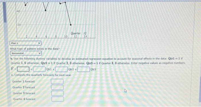 Solved Consider the following time series. a. Construct a | Chegg.com