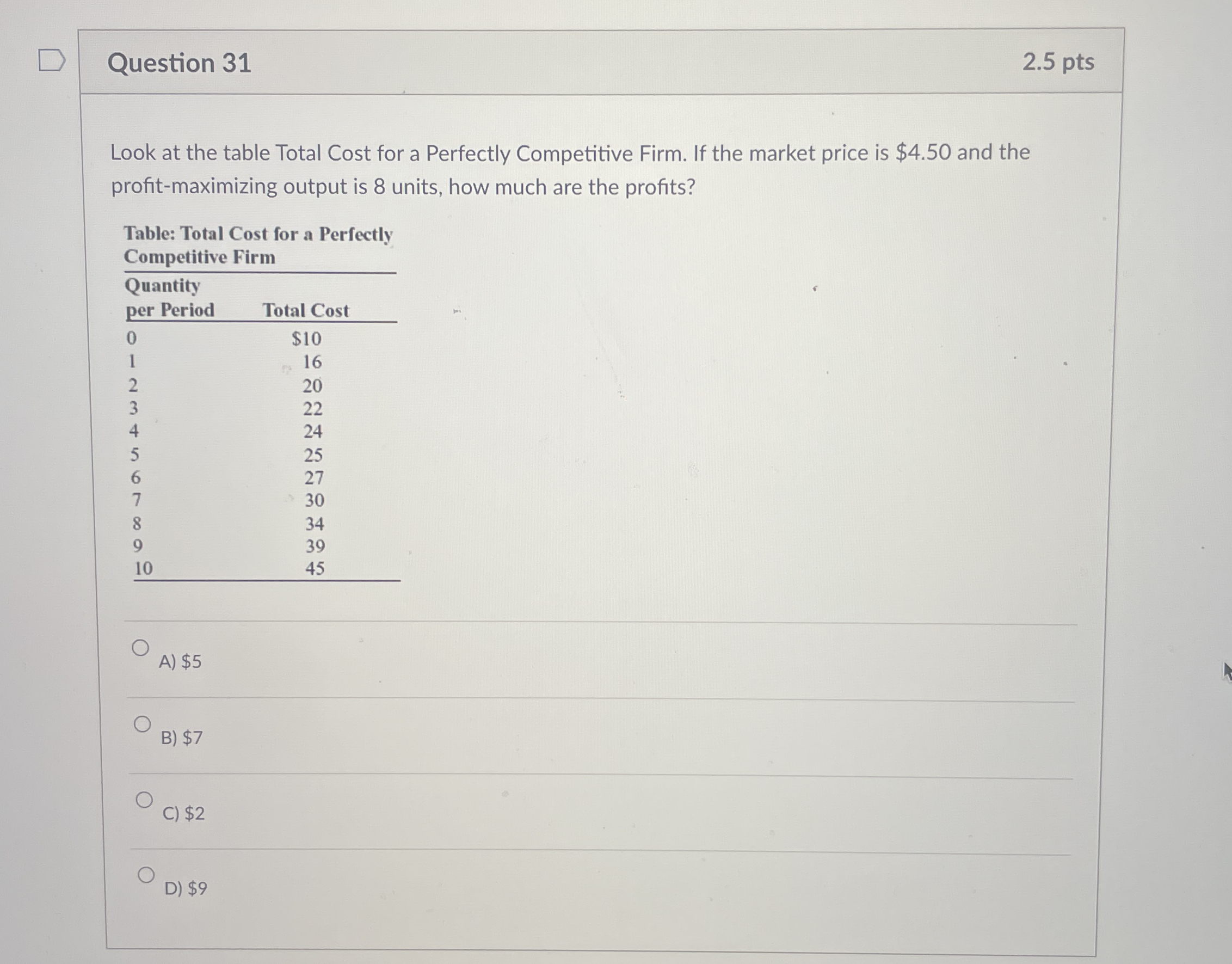 Solved Question 312.5 ﻿ptsLook at the table Total Cost for a | Chegg.com