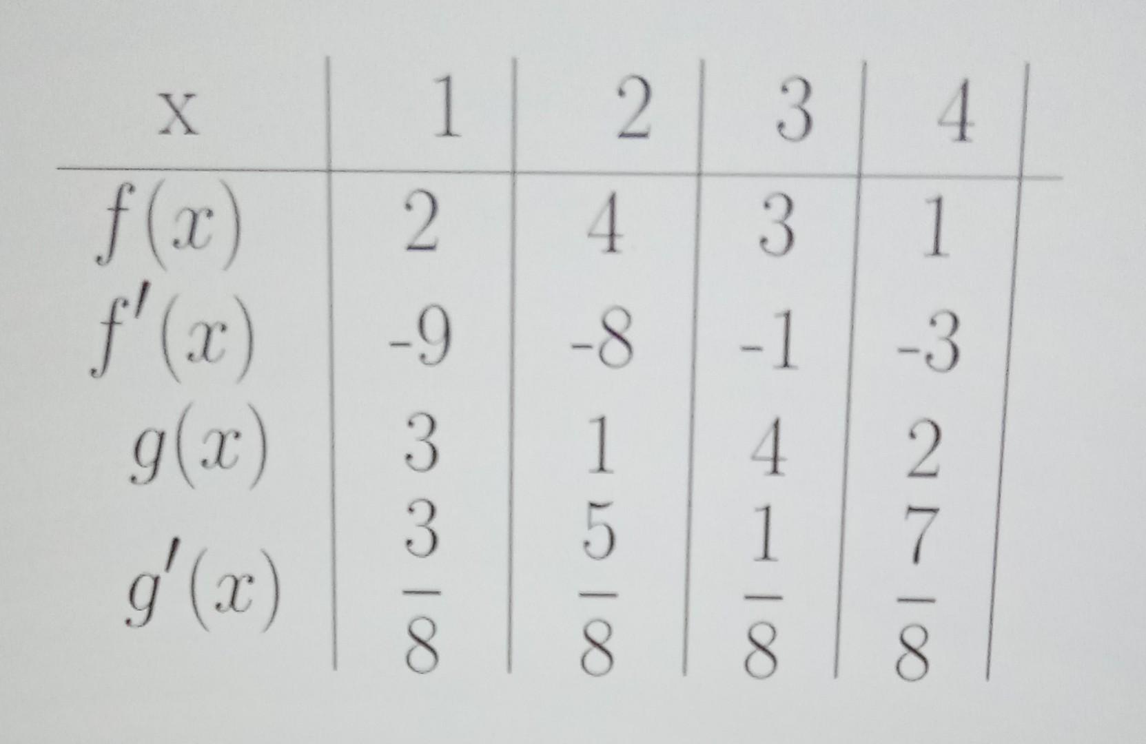 Solved 9 Let H X F G X Let P X G F X Use The Table