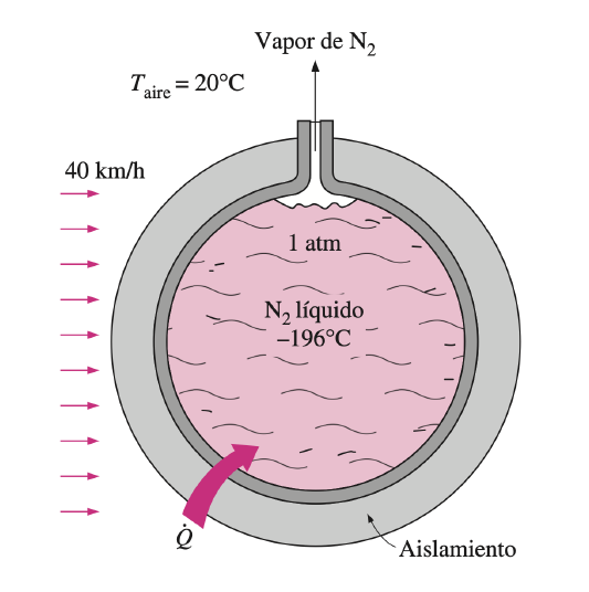 Solved The boiling temperature of nitrogen at atmospheric | Chegg.com