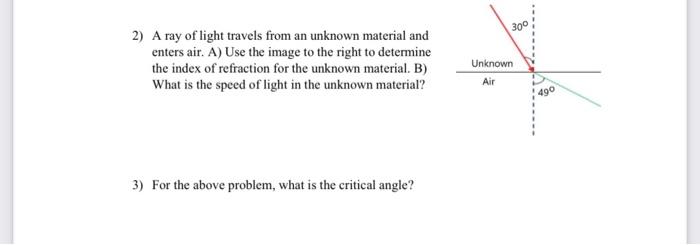 Solved 30° 2) A ray of light travels from an unknown | Chegg.com