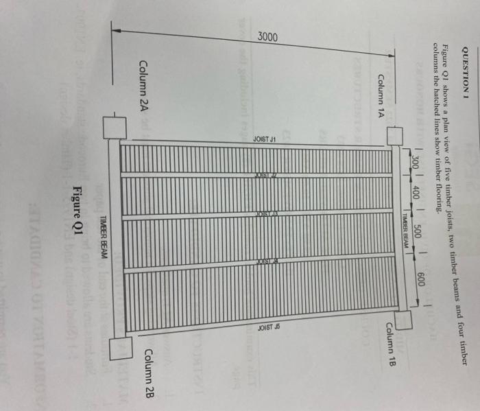 Solved a) The centertocenter distance between Joist 1 and