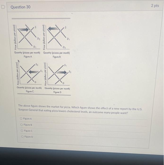 Solved The above figure shows the market for pizza. Which | Chegg.com