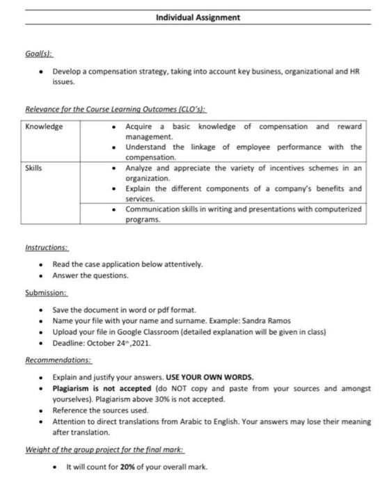Solved Individual Assignment Goals: • Develop a compensation | Chegg.com