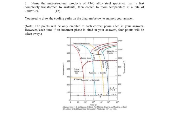 Solved 7. Name the microstructural products of 4340 alloy | Chegg.com