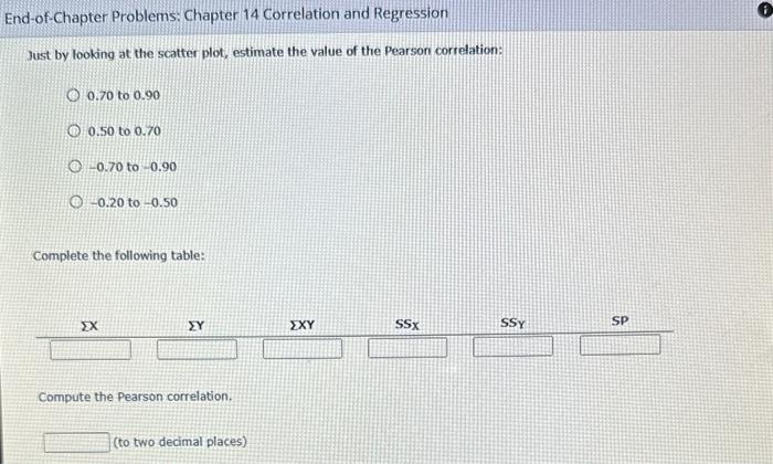 Solved Drag blue round points onto the following graph to | Chegg.com