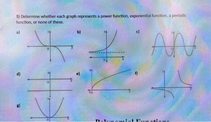 Solved Determine whether each graph represents a power | Chegg.com