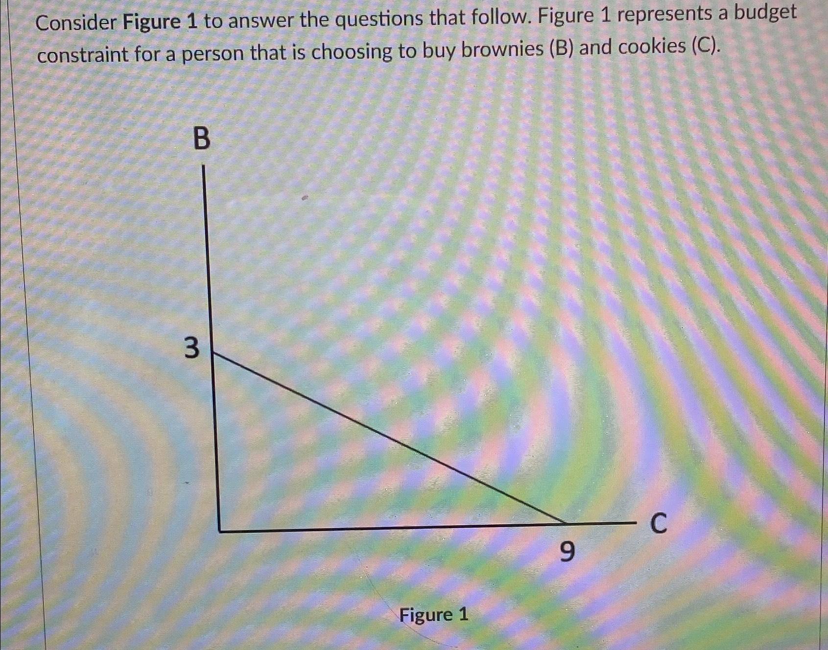 Solved Consider Figure 1 ﻿to answer the questions that | Chegg.com