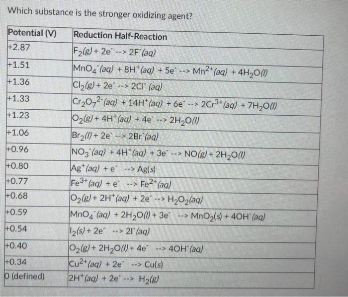 Solved Cl2 Br2 H+Which substance is the stronger oxidizing | Chegg.com