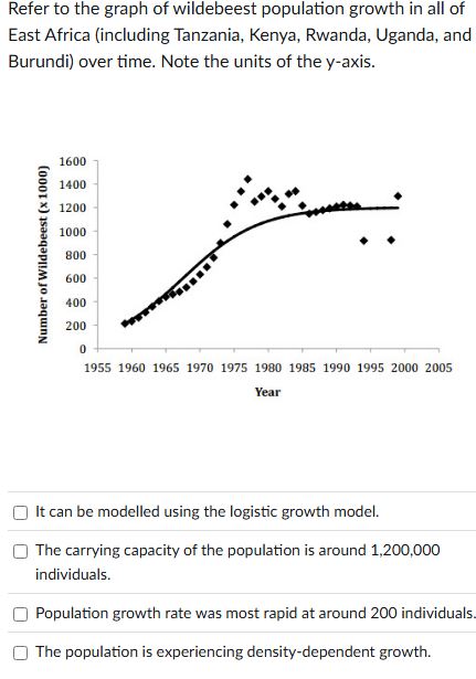 Solved Refer to the graph of wildebeest population growth in | Chegg.com