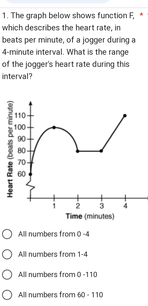 Solved what is the range of the jogger's heart rate during