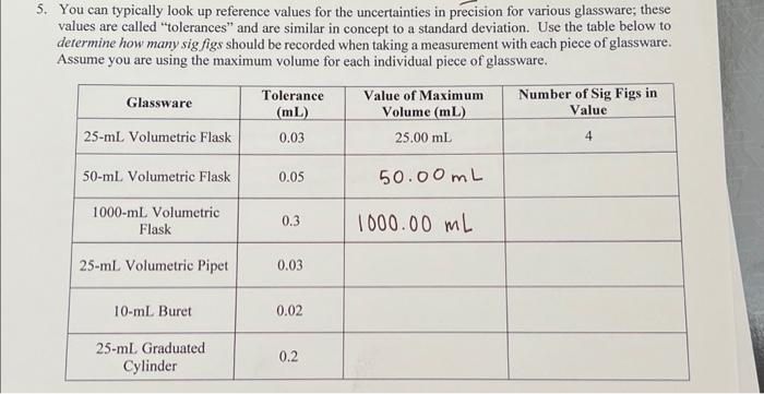 Solved You can typically look up reference values for the | Chegg.com