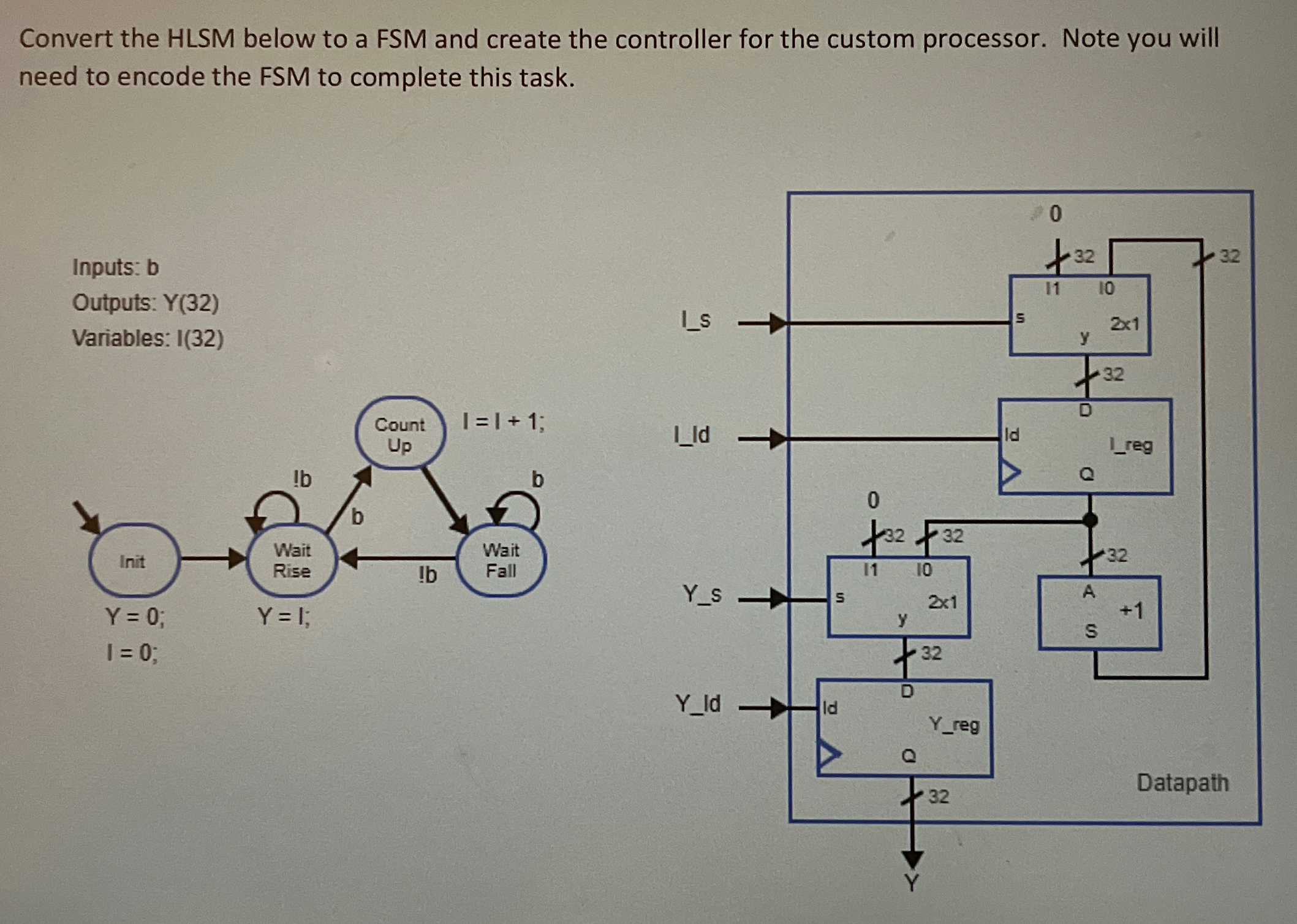 How to convert high level state machine to finite | Chegg.com