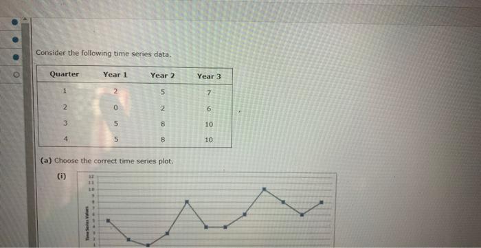Solved Consider the following time series data. (a) Choose | Chegg.com