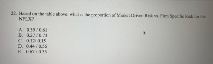 Solved please help i am confused with this homework | Chegg.com