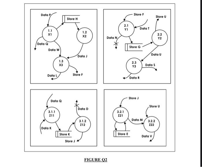 Solved (b) Figure Q2 shows the Level 2 and 3 of the Data | Chegg.com