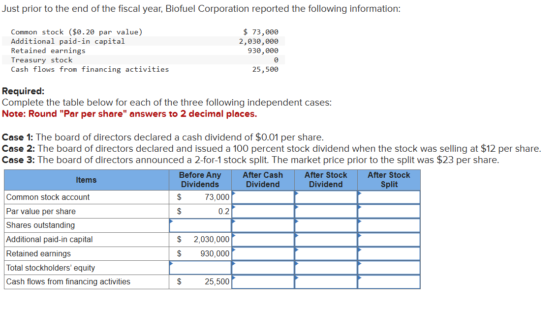 Solved Just Prior To The End Of The Fiscal Year, Biofuel | Chegg.com