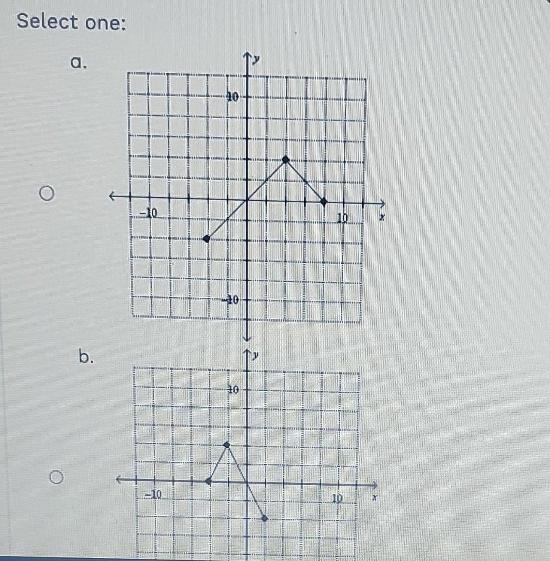 solved-for-the-graph-of-y-f-x-shown-below-which-graph-chegg