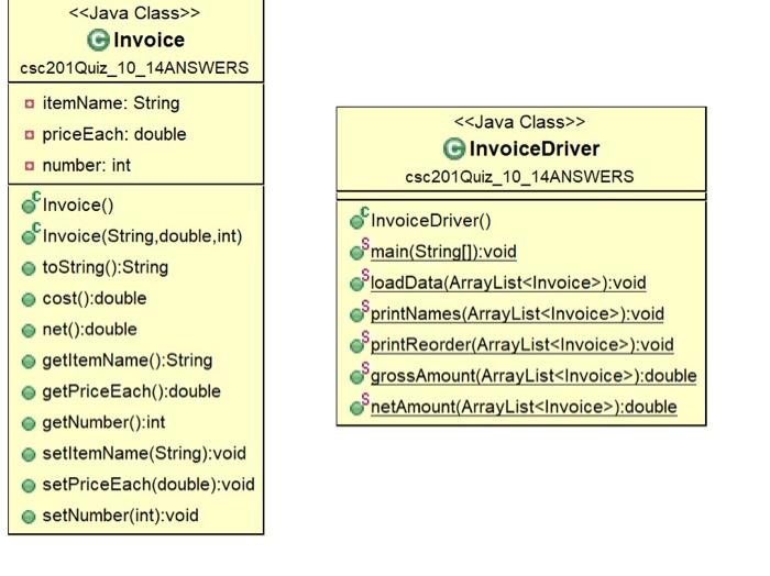 Solved JAVA PROGRAM Write a blueprint/driver combination to | Chegg.com
