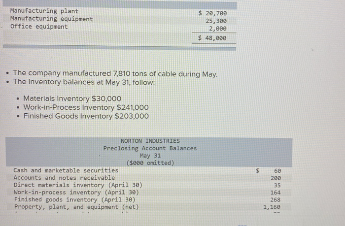 Solved Norton Industries, a manufacturer of cable for the | Chegg.com