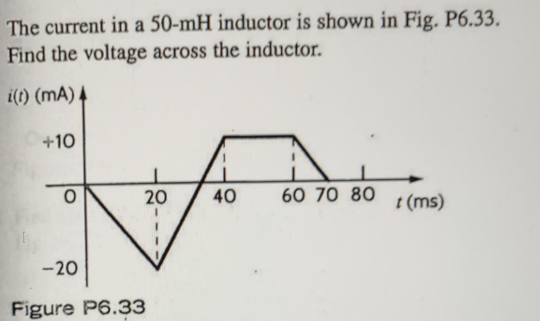 Solved a The current in a 50mH inductor is shown in Fig.