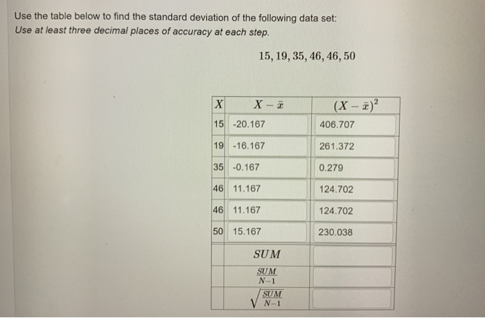 Solved Use the table below to find the standard deviation of | Chegg.com
