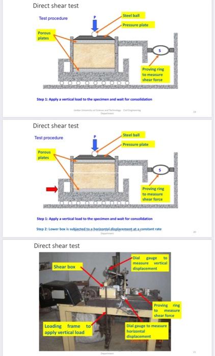 Solved soil mechanics lab , exp name : shear strength of | Chegg.com