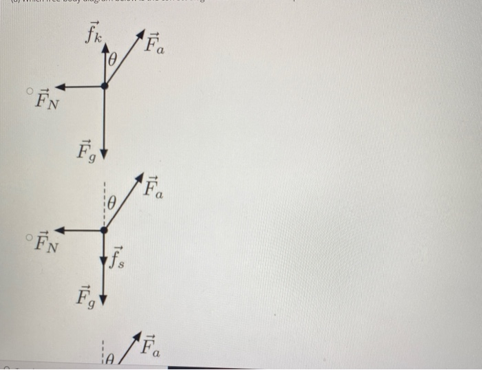 Solved A constant force Fa pushes on a block of mass m that | Chegg.com