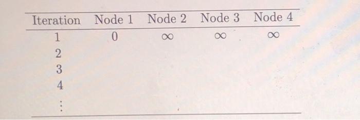 Solved Node 2 Node 3 Node 4 Node 1 0 Iteration 1 2 3 4. 2. | Chegg.com