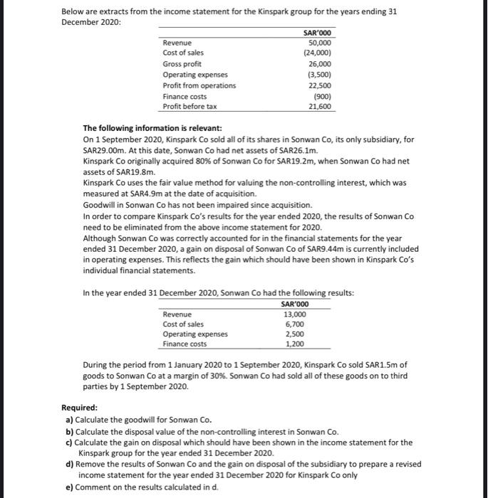 Below are extracts from the income statement for the | Chegg.com