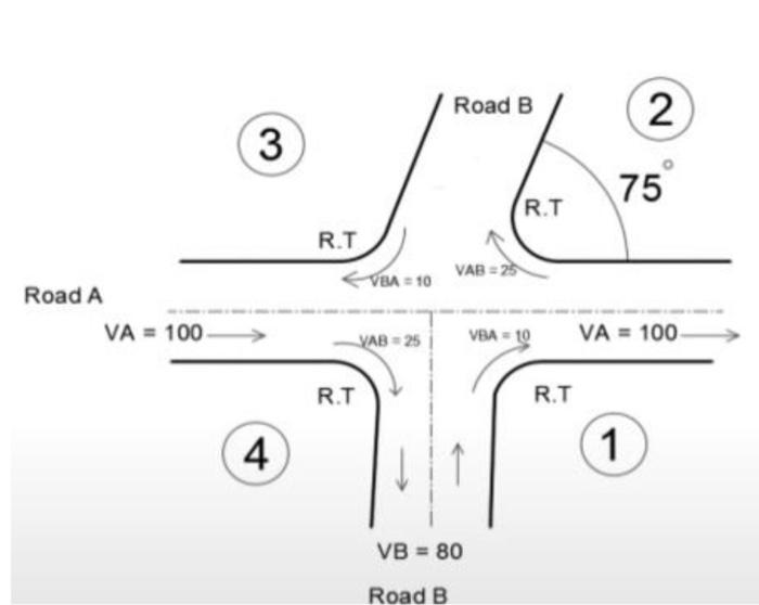 Solved Question \#1: Two roads A and B intersects at same | Chegg.com