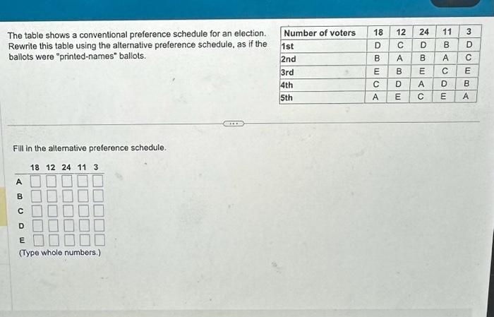 The table shows a conventional preference schedule for an election. Rewrite this table using the alternative preference sched