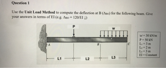 Solved Question 1 Use the Unit Load Method to compute the | Chegg.com