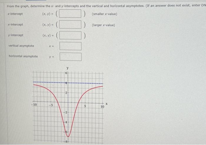 Solved From the graph, determine the x- and y-intercepts and | Chegg.com
