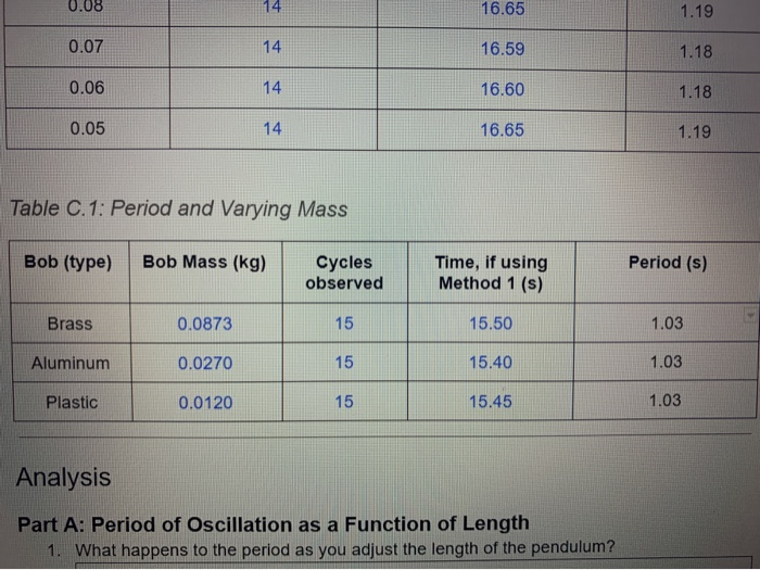 Solved Part B: Period of Oscillation as a Function of | Chegg.com