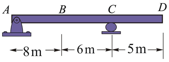 Solved: Chapter 9 Problem 3P Solution | Structural Analysis 4th Edition ...