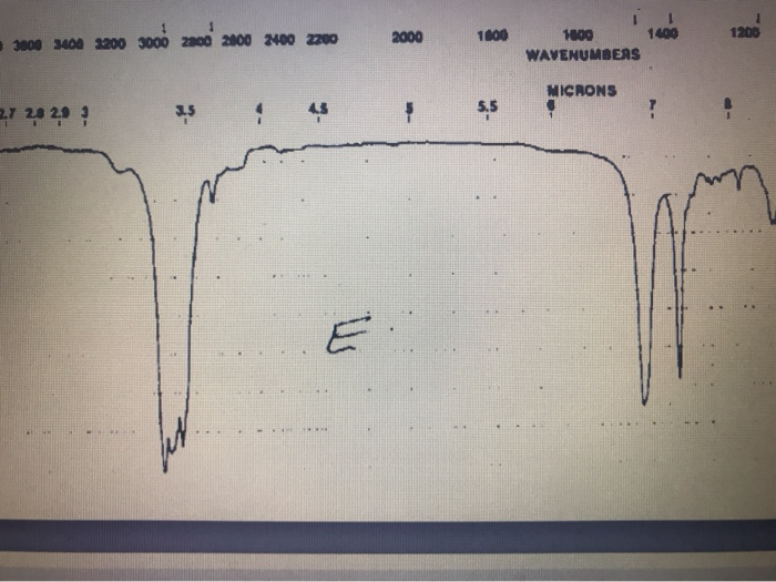 Solved Infrared Spectroscopy Practice Problems First Set