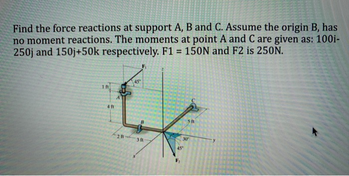 Solved Find The Force Reactions At Support A, B And C. | Chegg.com