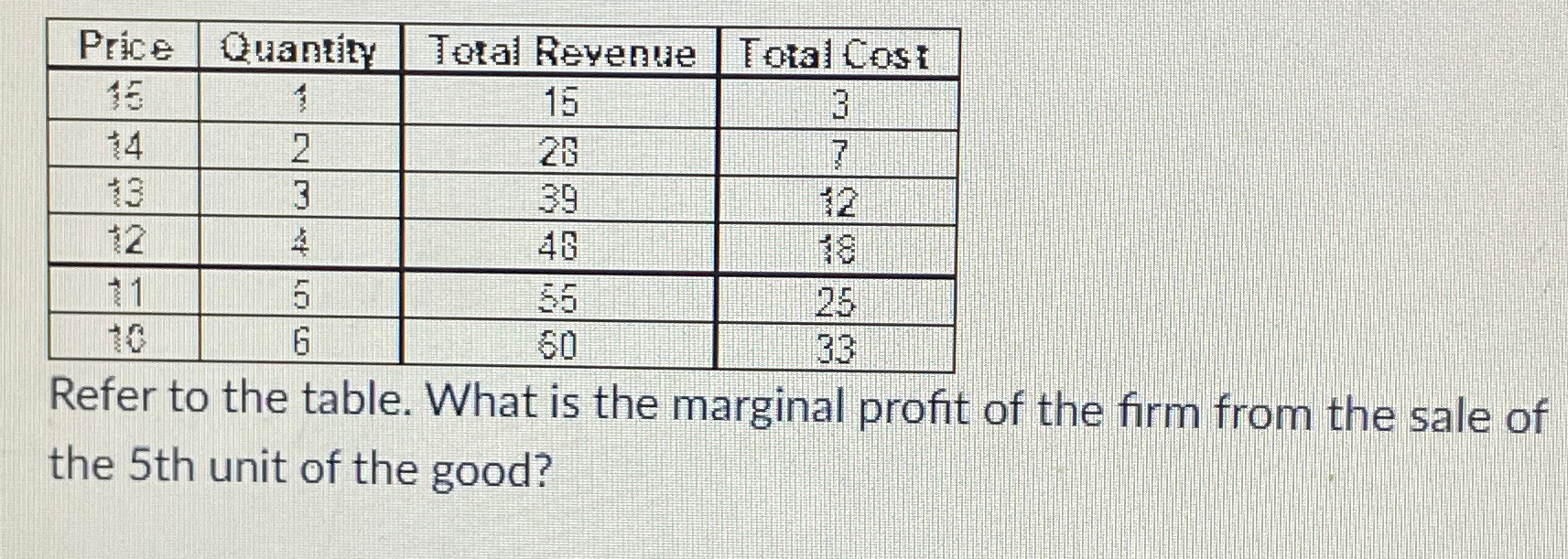 Solved \table[[Price,Quantity,Total Reyenue,Total | Chegg.com