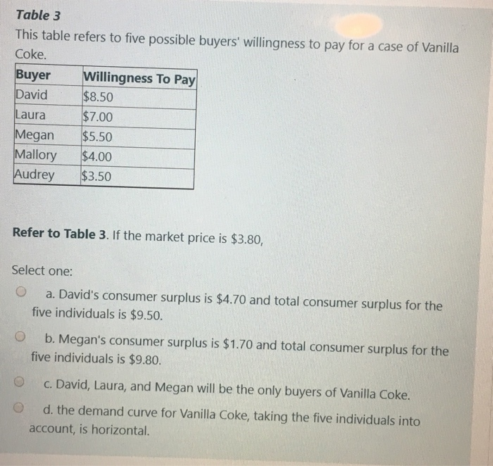 solved-table-3-this-table-refers-to-five-possible-buyers-chegg