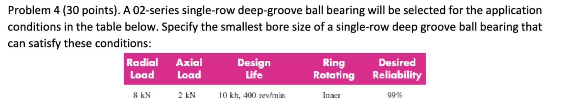 Solved Problem 4 ( 30 ﻿points). ﻿A 02-series single-row | Chegg.com