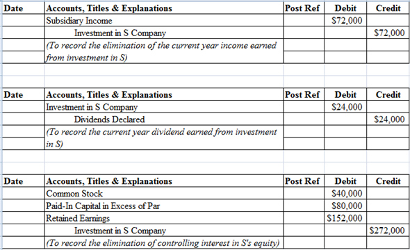 Chapter 3 Solutions | Advanced Accounting 12th Edition | Chegg.com