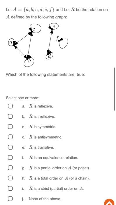 Solved Let A={a,b,c,d,e,f} And Let R Be The Relation On A | Chegg.com