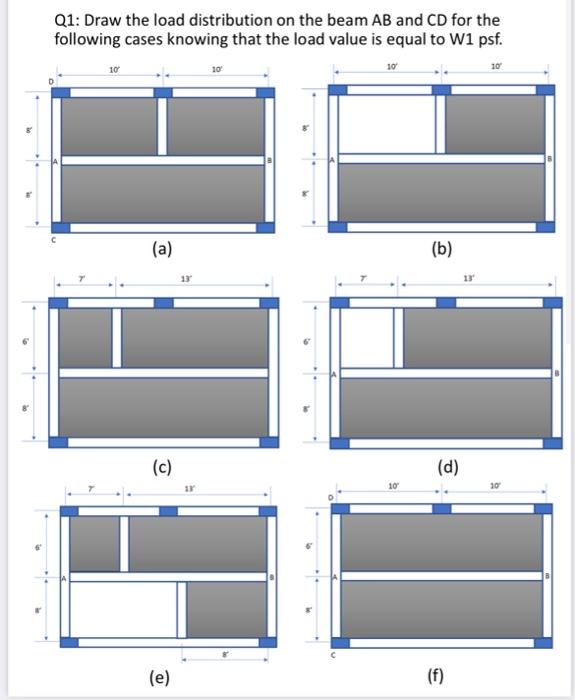Solved Q1: Draw the load distribution on the beam AB and CD | Chegg.com