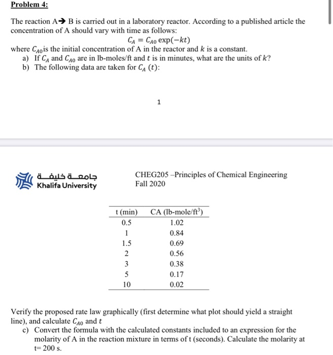 Solved Problem 4 The Reaction A B Is Carried Out In A L Chegg Com