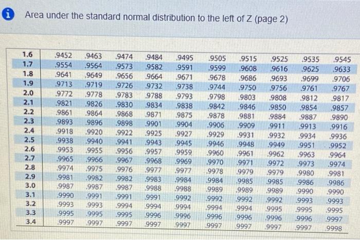 Solved Find the indicated area under the standard normal | Chegg.com