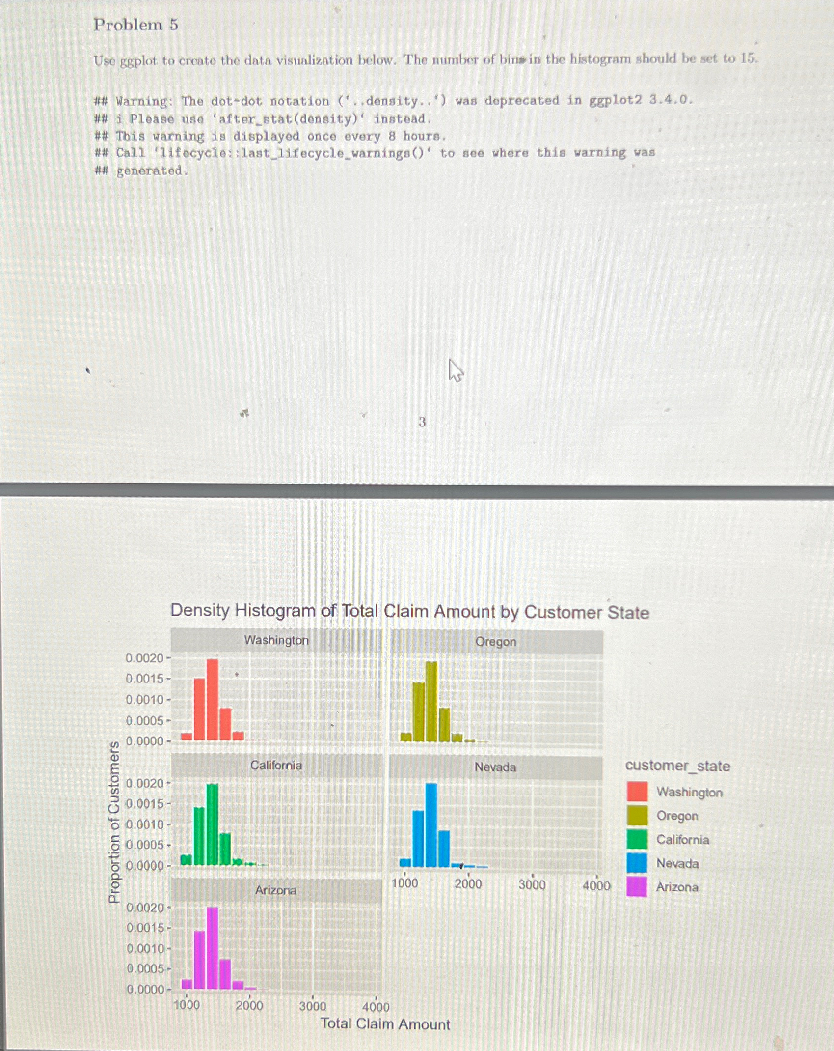 Problem 5Use ggplot to create the data visualization | Chegg.com
