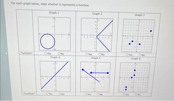 Solved For each graph below, state whether it represents a | Chegg.com