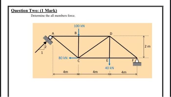 Solved Determine the all members force. | Chegg.com